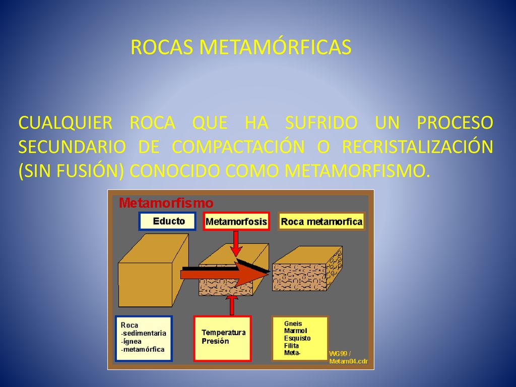 ROCAS METAMÓRFICAS CUALQUIER ROCA QUE HA SUFRIDO UN PROCESO SECUNDARIO DE COMPACTACIÓN O RECRISTALIZACIÓN (SIN FUSIÓN) CONOCIDO COMO METAMORFISMO.
