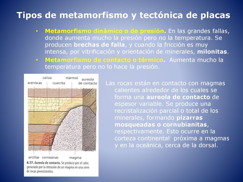 Tipos de metamorfismo y tectónica de placas