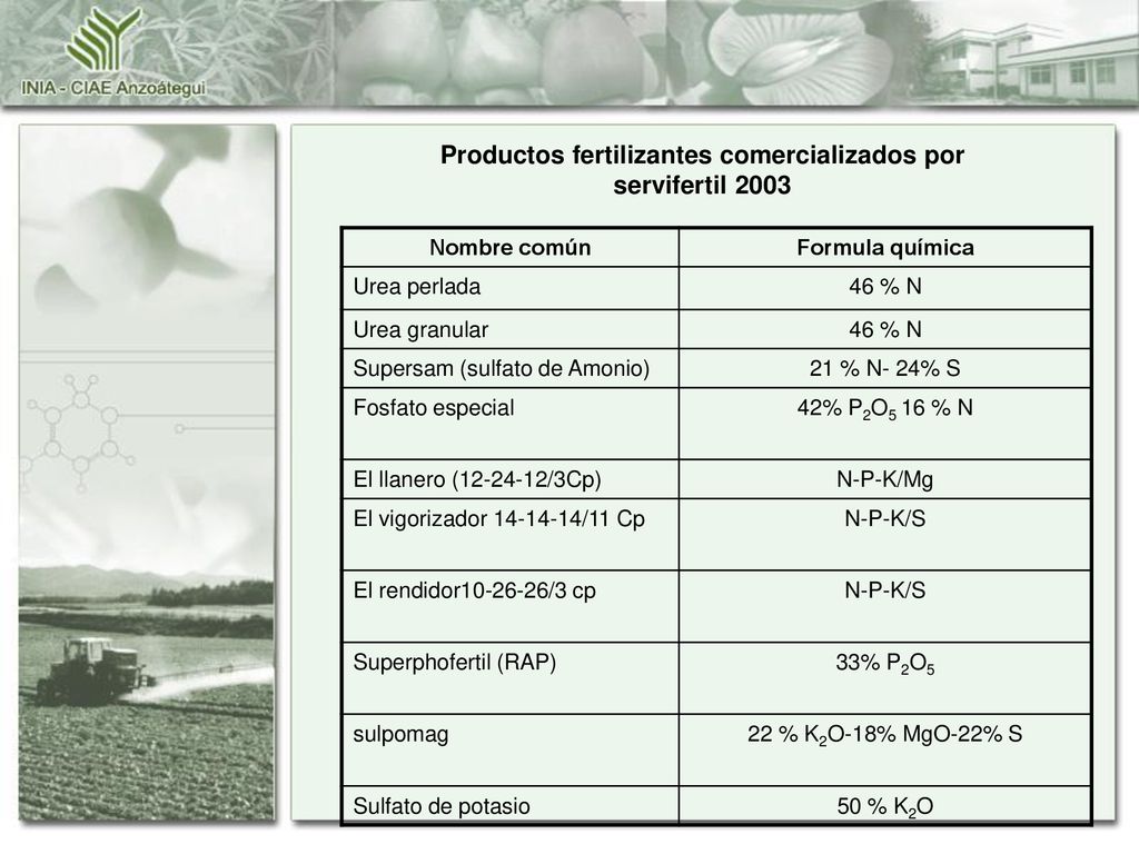 Productos fertilizantes comercializados por servifertil 2003
