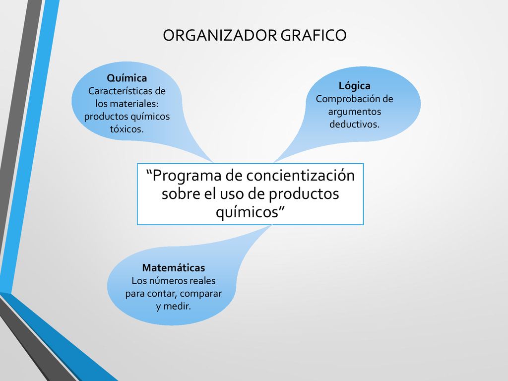 Programa de concientización sobre el uso de productos químicos