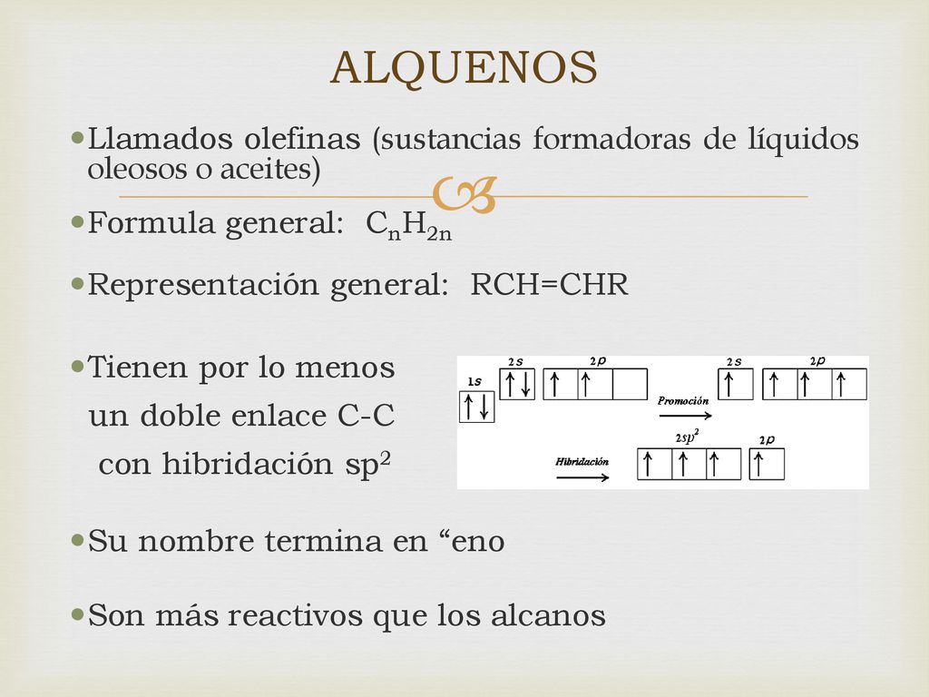ALQUENOS Llamados olefinas (sustancias formadoras de líquidos oleosos o aceites) Formula general: CnH2n.