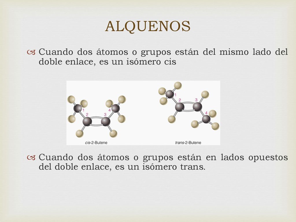 ALQUENOS Cuando dos átomos o grupos están del mismo lado del doble enlace, es un isómero cis.