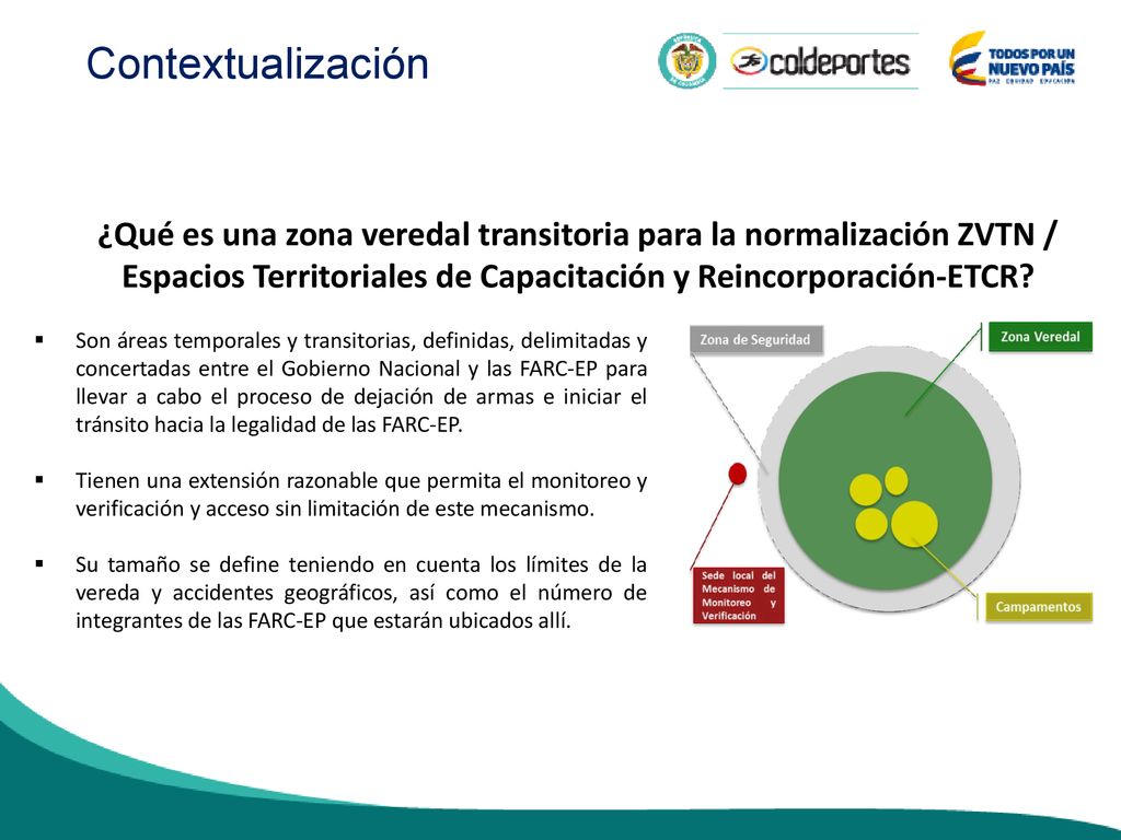Contextualización ¿Qué es una zona veredal transitoria para la normalización ZVTN / Espacios Territoriales de Capacitación y Reincorporación-ETCR