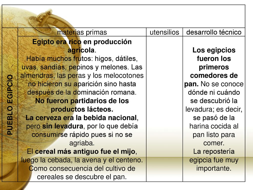 No fueron partidarios de los productos lácteos.