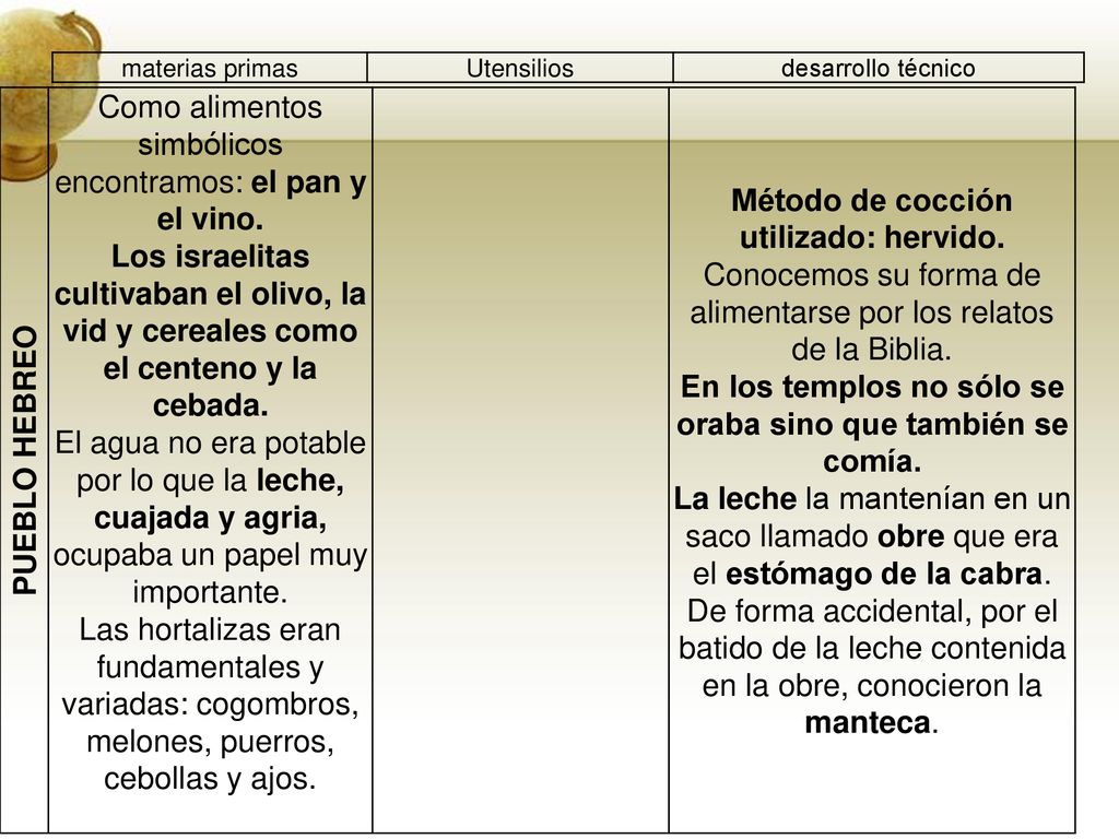 En los templos no sólo se oraba sino que también se comía.