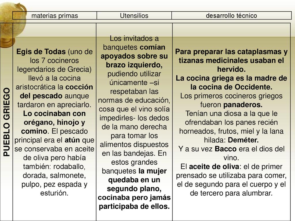 La cocina griega es la madre de la cocina de Occidente.