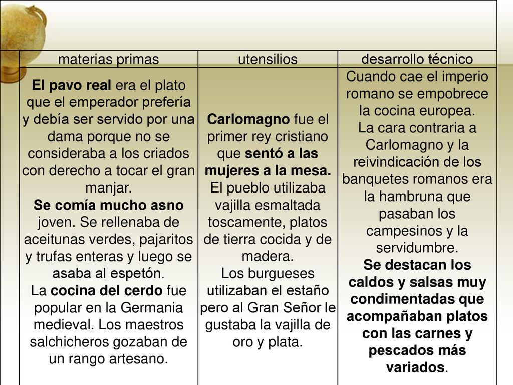 Cuando cae el imperio romano se empobrece la cocina europea.