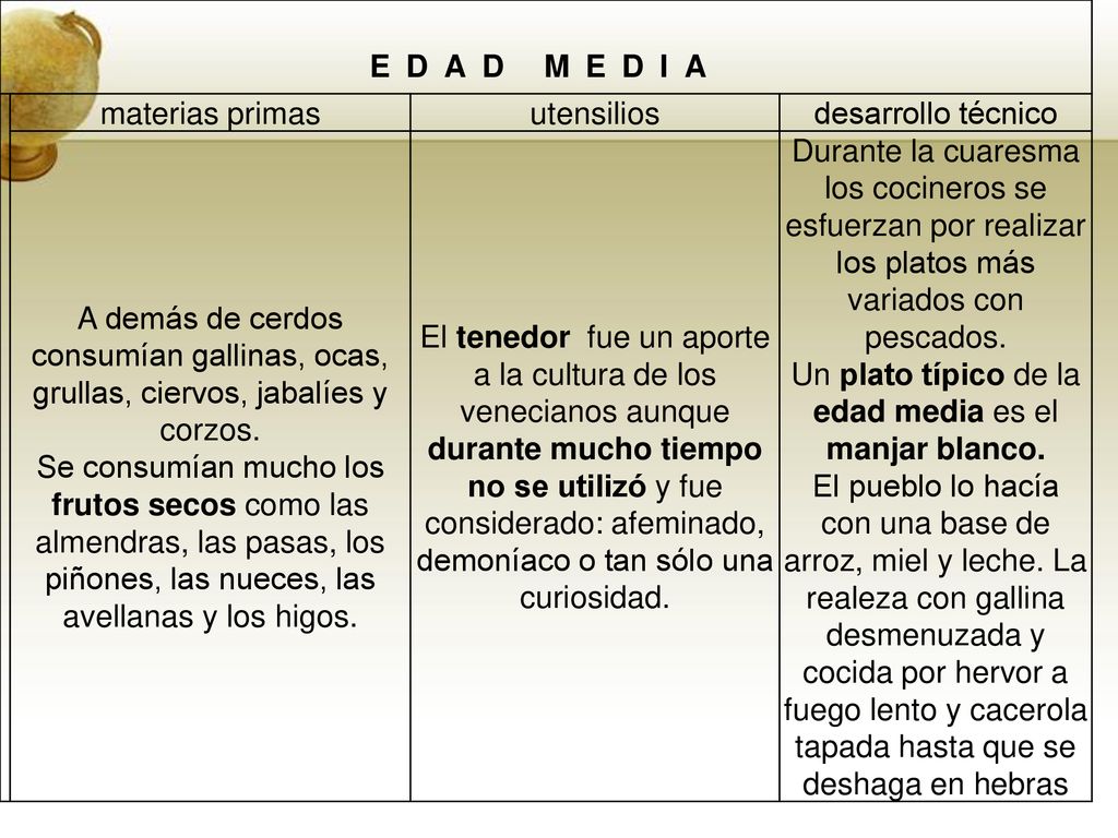 Un plato típico de la edad media es el manjar blanco.
