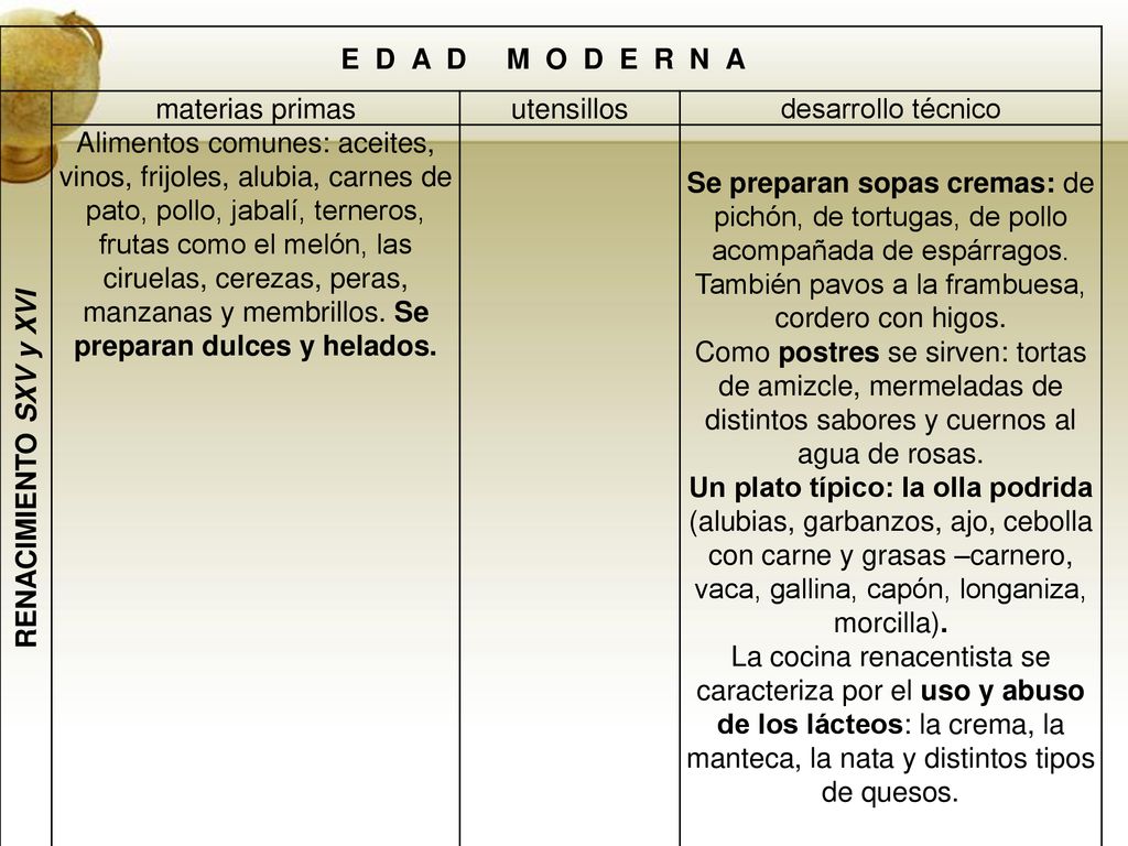 EDAD MODERNA RENACIMIENTO SXV y XVI. materias primas. utensillos. desarrollo técnico.
