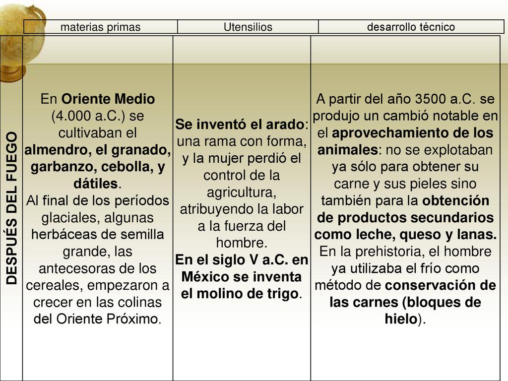 En el siglo V a.C. en México se inventa el molino de trigo.