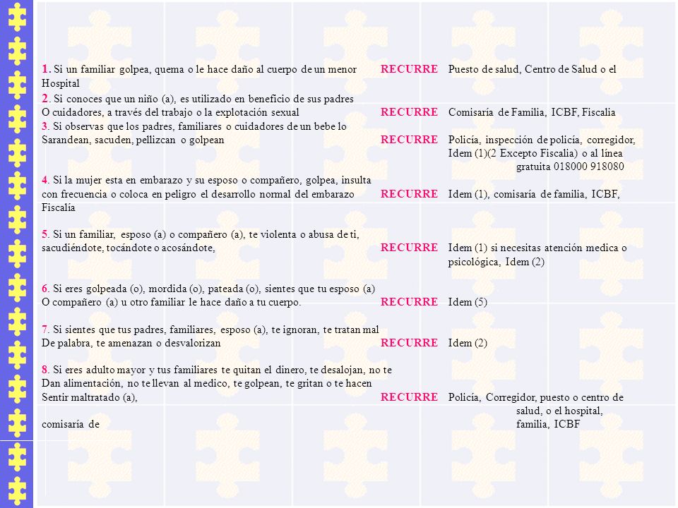 2. Si conoces que un niño (a), es utilizado en beneficio de sus padres
