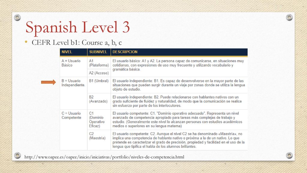 Spanish Level 3 CEFR Level b1: Course a, b, c