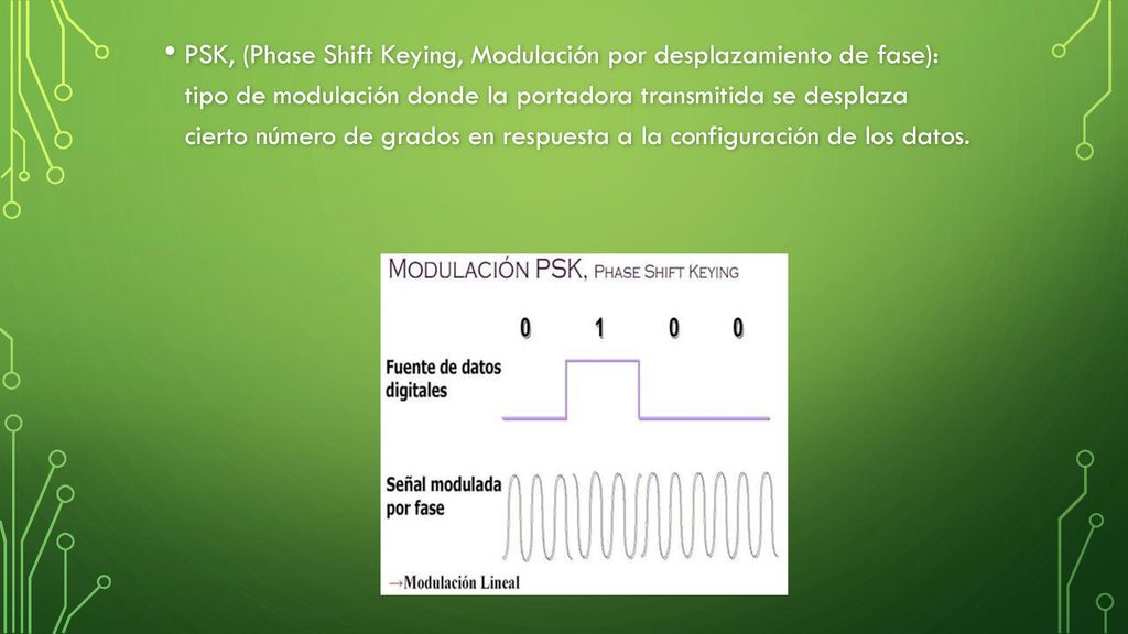 PSK, (Phase Shift Keying, Modulación por desplazamiento de fase): tipo de modulación donde la portadora transmitida se desplaza cierto número de grados en respuesta a la configuración de los datos.