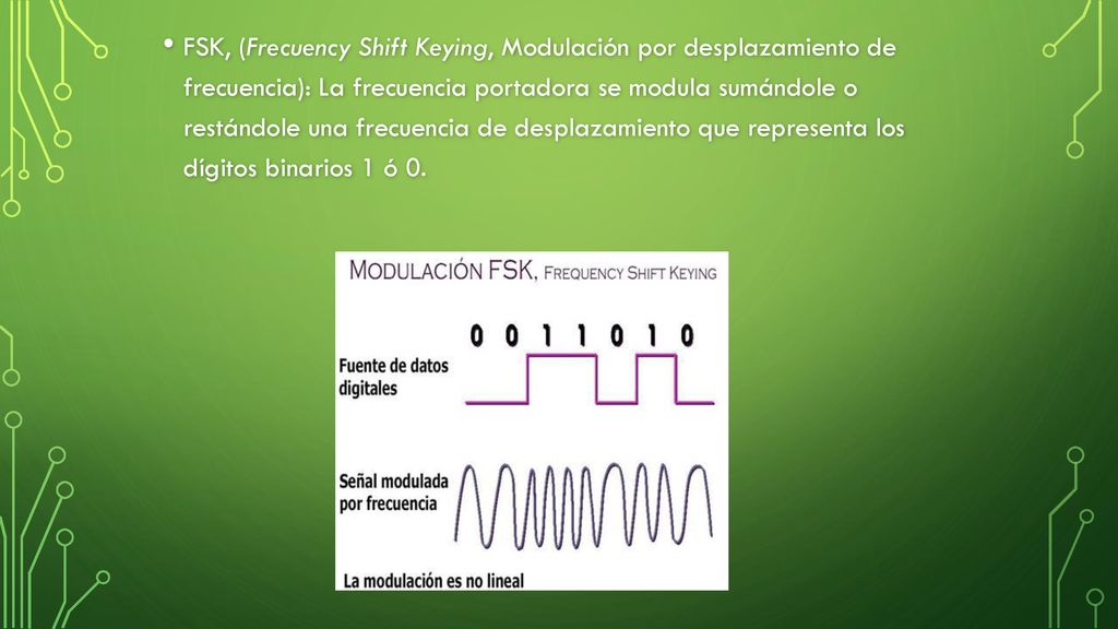 FSK, (Frecuency Shift Keying, Modulación por desplazamiento de frecuencia): La frecuencia portadora se modula sumándole o restándole una frecuencia de desplazamiento que representa los dígitos binarios 1 ó 0.