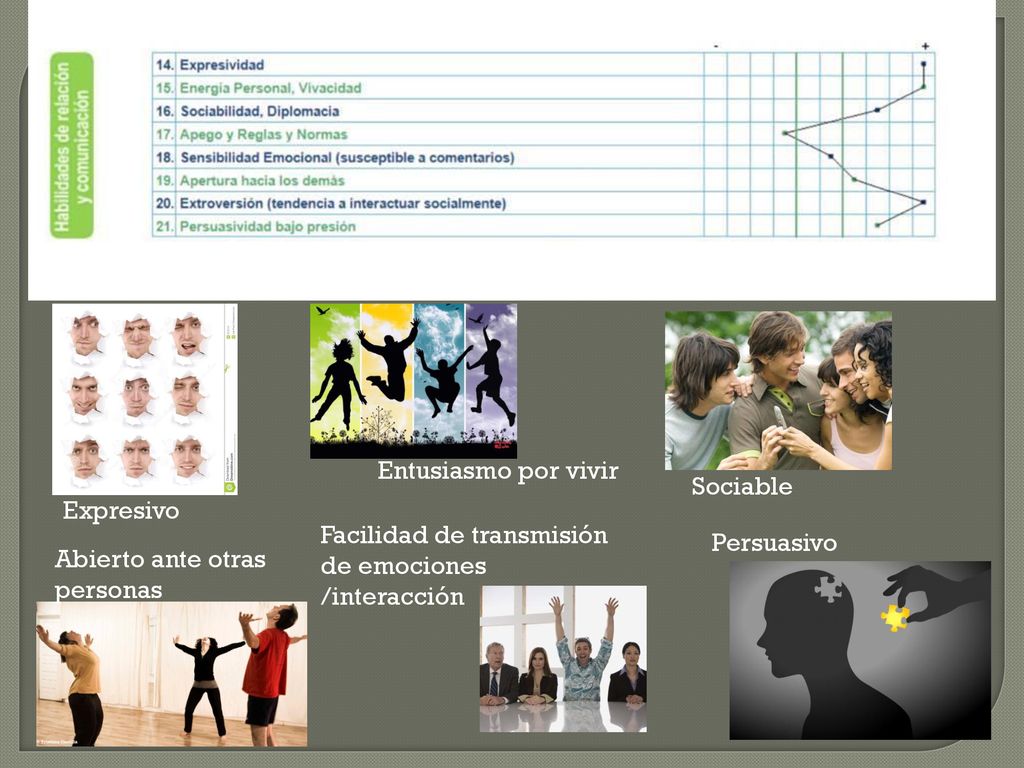 Entusiasmo por vivir Sociable. Expresivo. Facilidad de transmisión de emociones /interacción. Persuasivo.