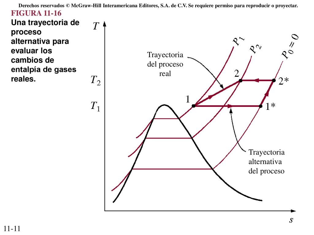 11-11 Derechos reservados © McGraw-Hill Interamericana Editores, S.A. de C.V. Se requiere permiso para reproducir o proyectar.