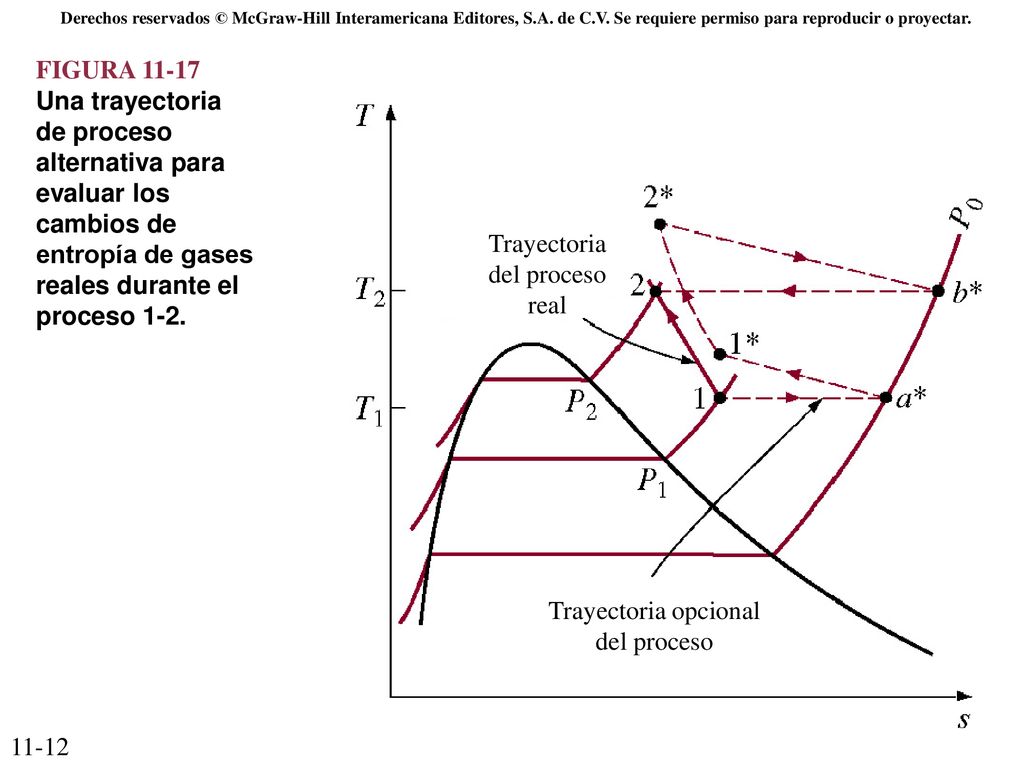 11-12 Derechos reservados © McGraw-Hill Interamericana Editores, S.A. de C.V. Se requiere permiso para reproducir o proyectar.