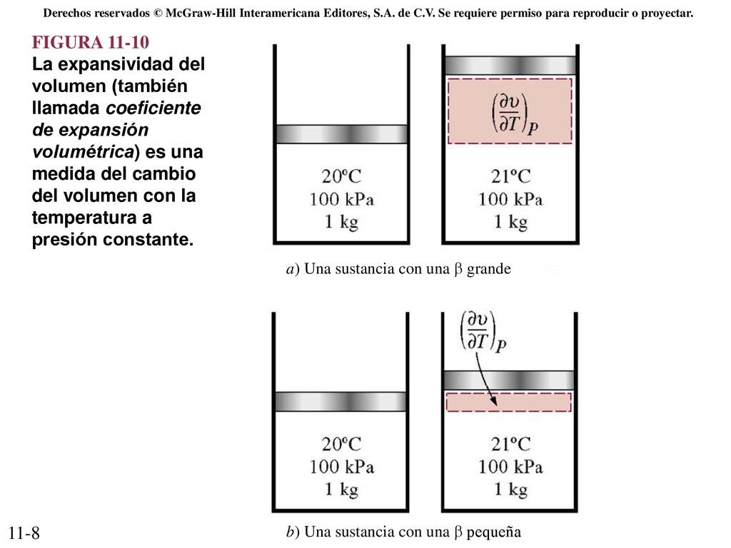 11-8 Derechos reservados © McGraw-Hill Interamericana Editores, S.A. de C.V. Se requiere permiso para reproducir o proyectar.