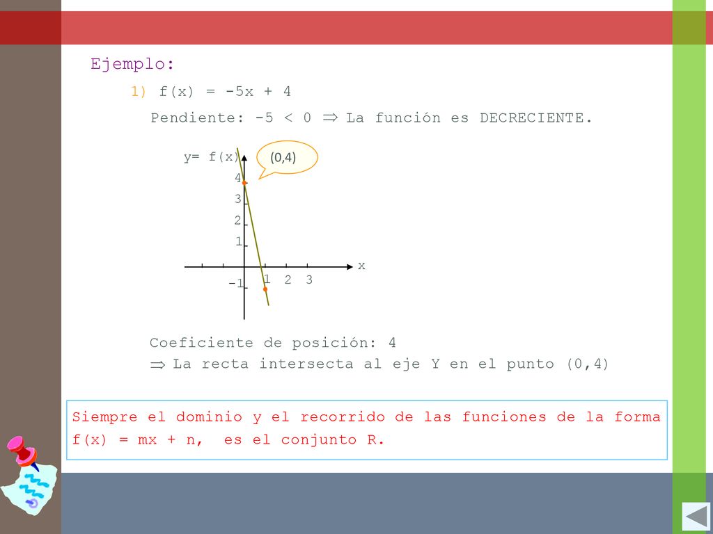 Ejemplo: 1) f(x) = -5x + 4 Pendiente: -5 < 0 