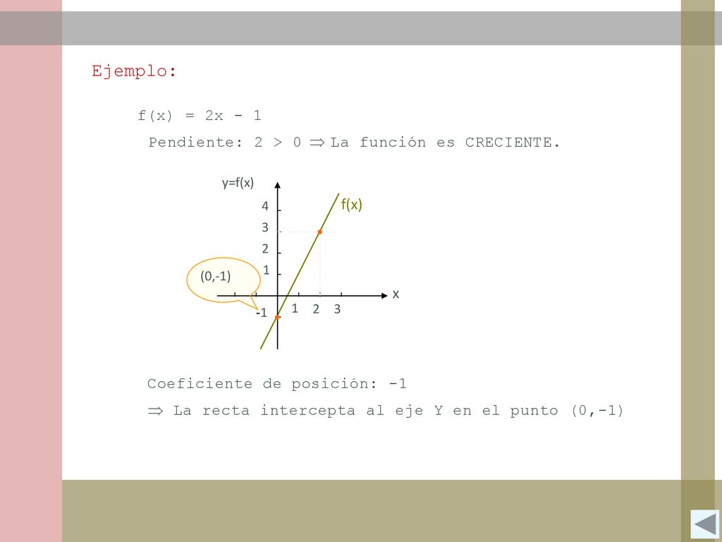 Ejemplo: f(x) = 2x - 1 Pendiente: 2 > 0  La función es CRECIENTE.