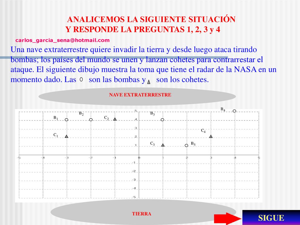 ANALICEMOS LA SIGUIENTE SITUACIÓN Y RESPONDE LA PREGUNTAS 1, 2, 3 y 4