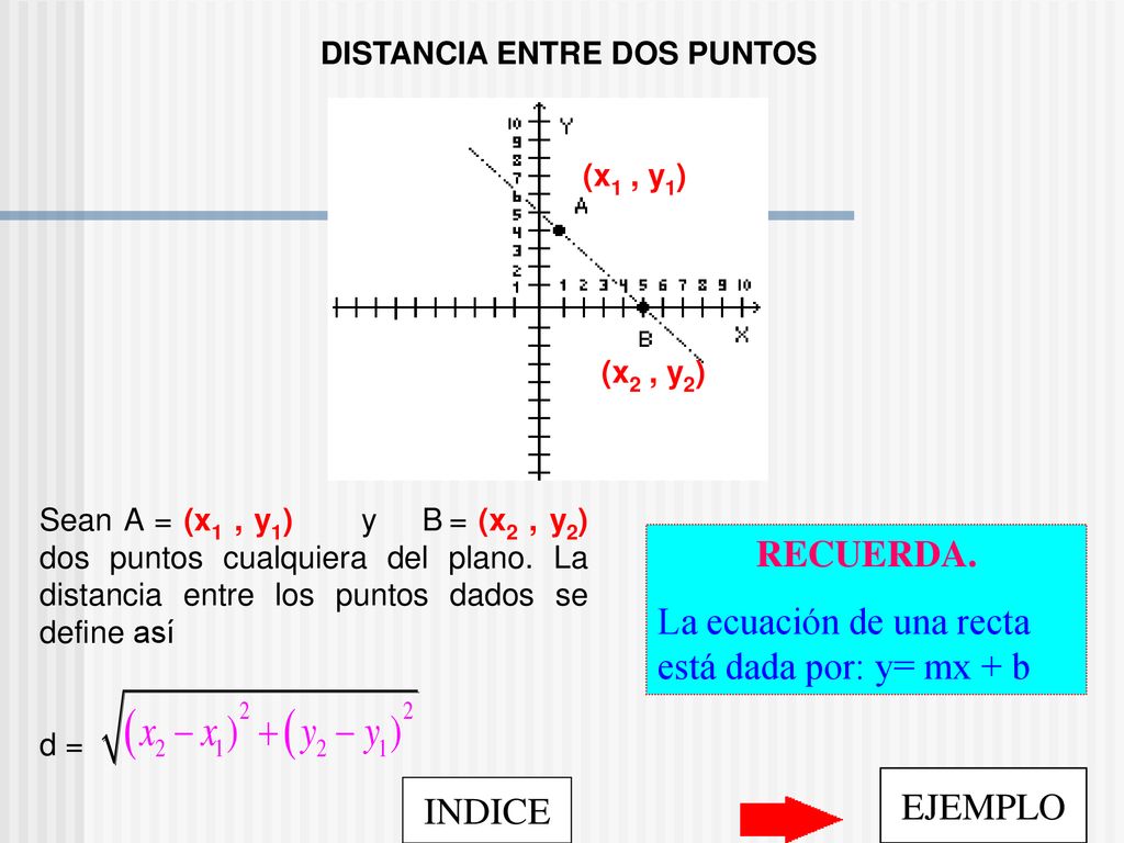 La ecuación de una recta está dada por: y= mx + b