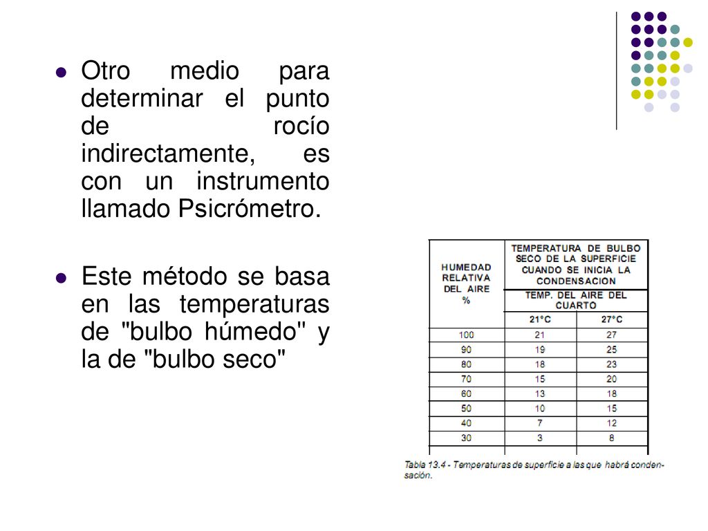 Otro medio para determinar el punto de rocío indirectamente, es con un instrumento llamado Psicrómetro.