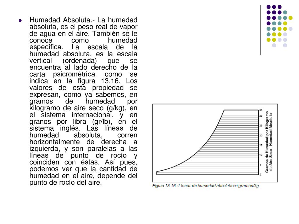 Humedad Absoluta.- La humedad absoluta, es el peso real de vapor de agua en el aire.