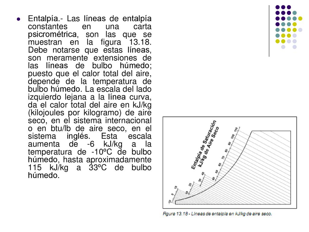 Entalpía.- Las líneas de entalpía constantes en una carta psicrométrica, son las que se muestran en la figura