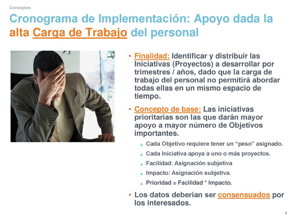 Conceptos Cronograma de Implementación: Apoyo dada la alta Carga de Trabajo del personal.