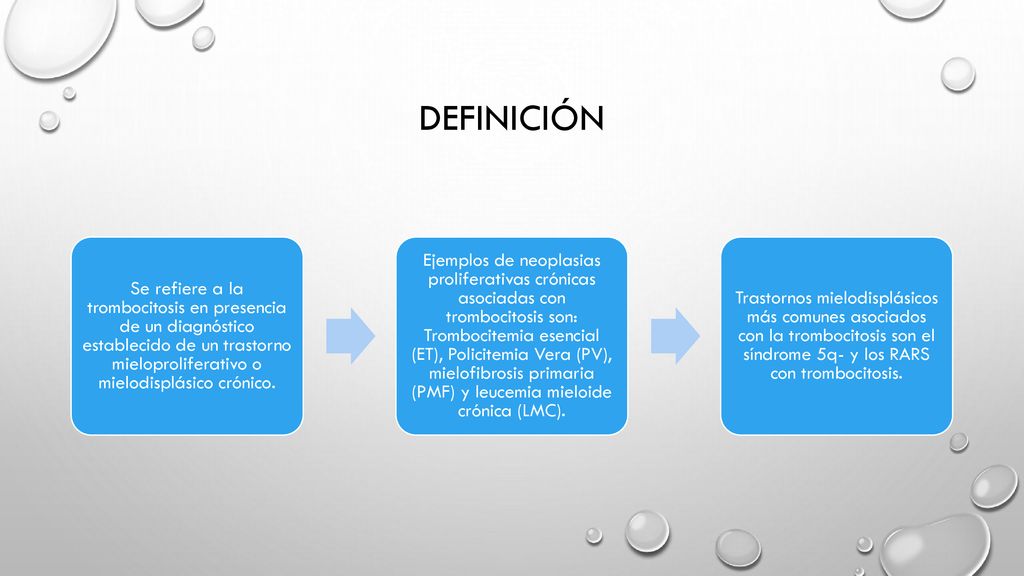Definición Se refiere a la trombocitosis en presencia de un diagnóstico establecido de un trastorno mieloproliferativo o mielodisplásico crónico.