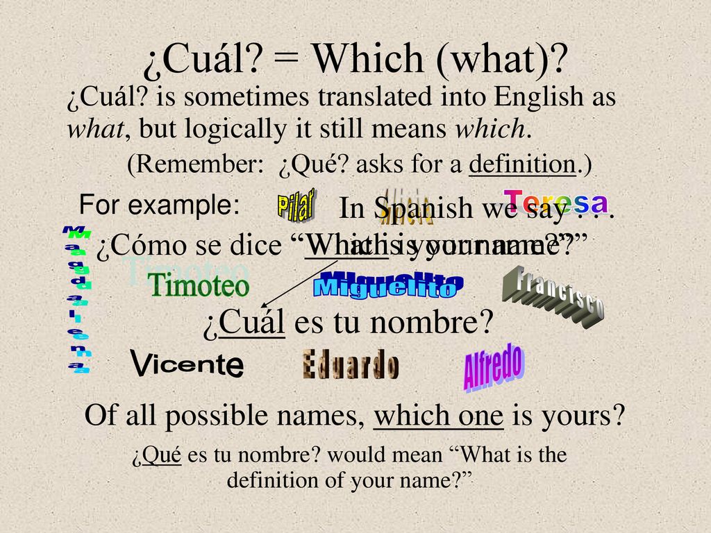 ¿Qué es tu nombre would mean What is the definition of your name