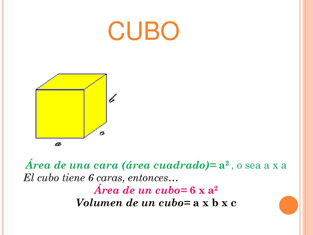 cubo Área de una cara (área cuadrado)= a2 , o sea a x a