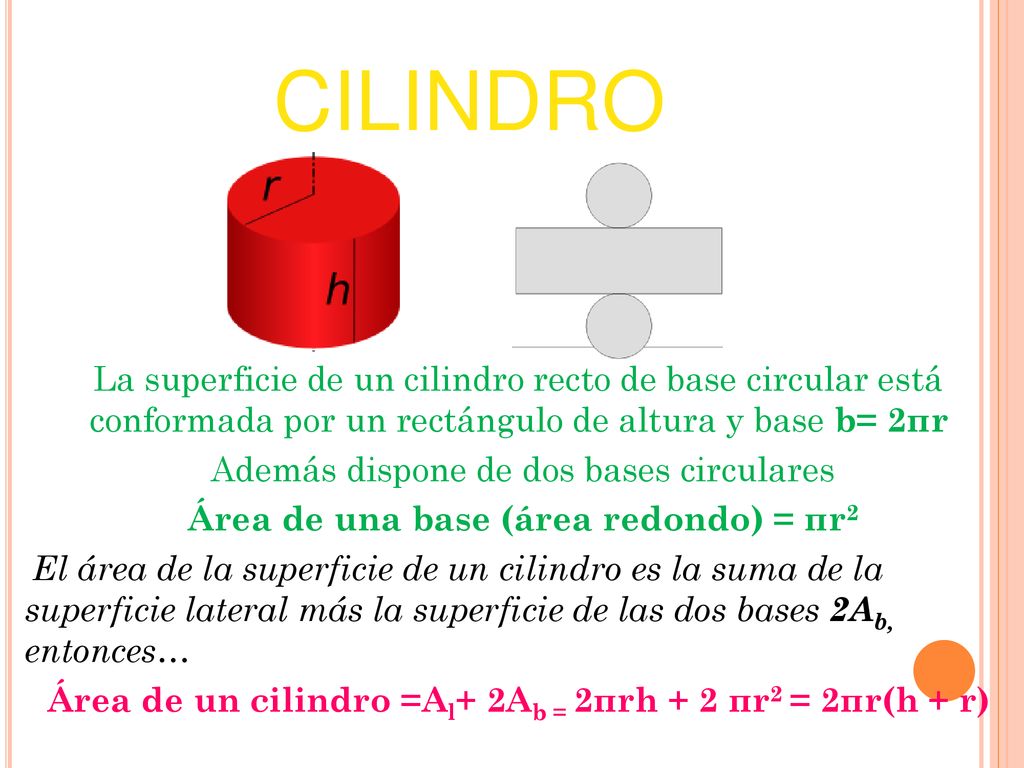 cilindro La superficie de un cilindro recto de base circular está conformada por un rectángulo de altura y base b= 2πr.