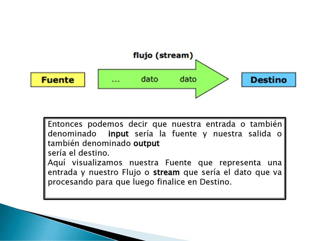 Entonces podemos decir que nuestra entrada o también denominado input sería la fuente y nuestra salida o también denominado output