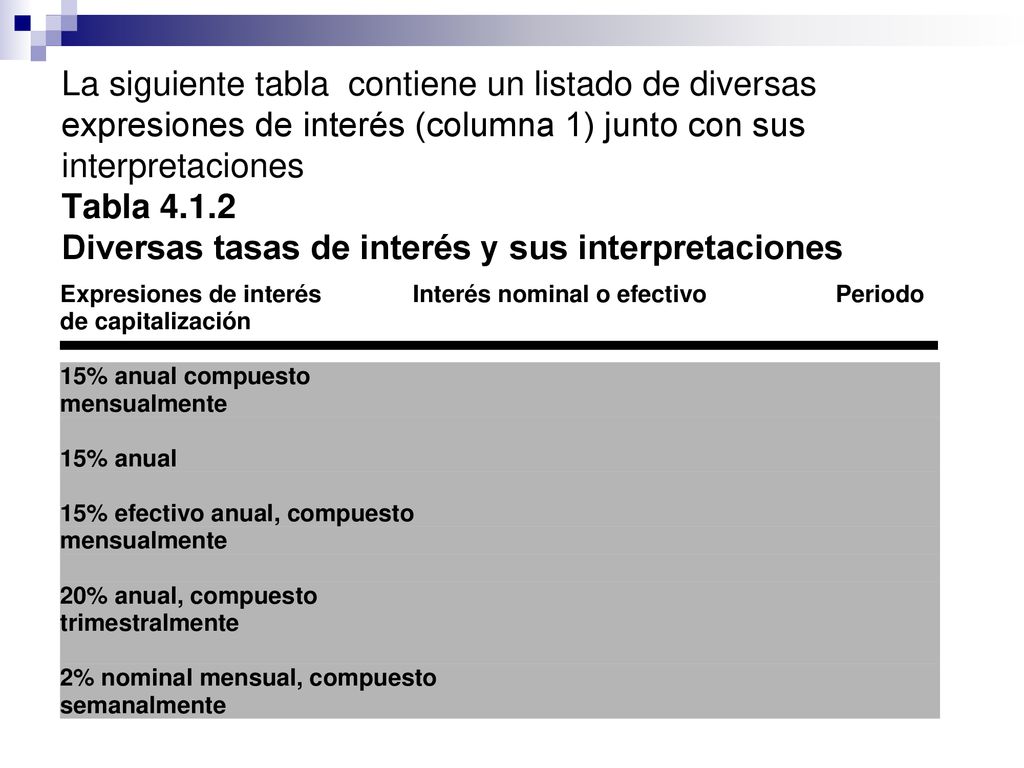La siguiente tabla contiene un listado de diversas expresiones de interés (columna 1) junto con sus interpretaciones Tabla Diversas tasas de interés y sus interpretaciones