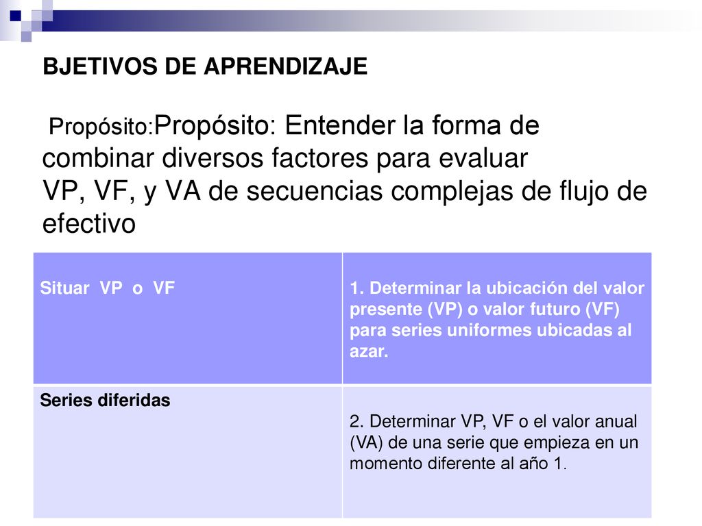 BJETIVOS DE APRENDIZAJE Propósito:Propósito: Entender la forma de combinar diversos factores para evaluar VP, VF, y VA de secuencias complejas de flujo de efectivo