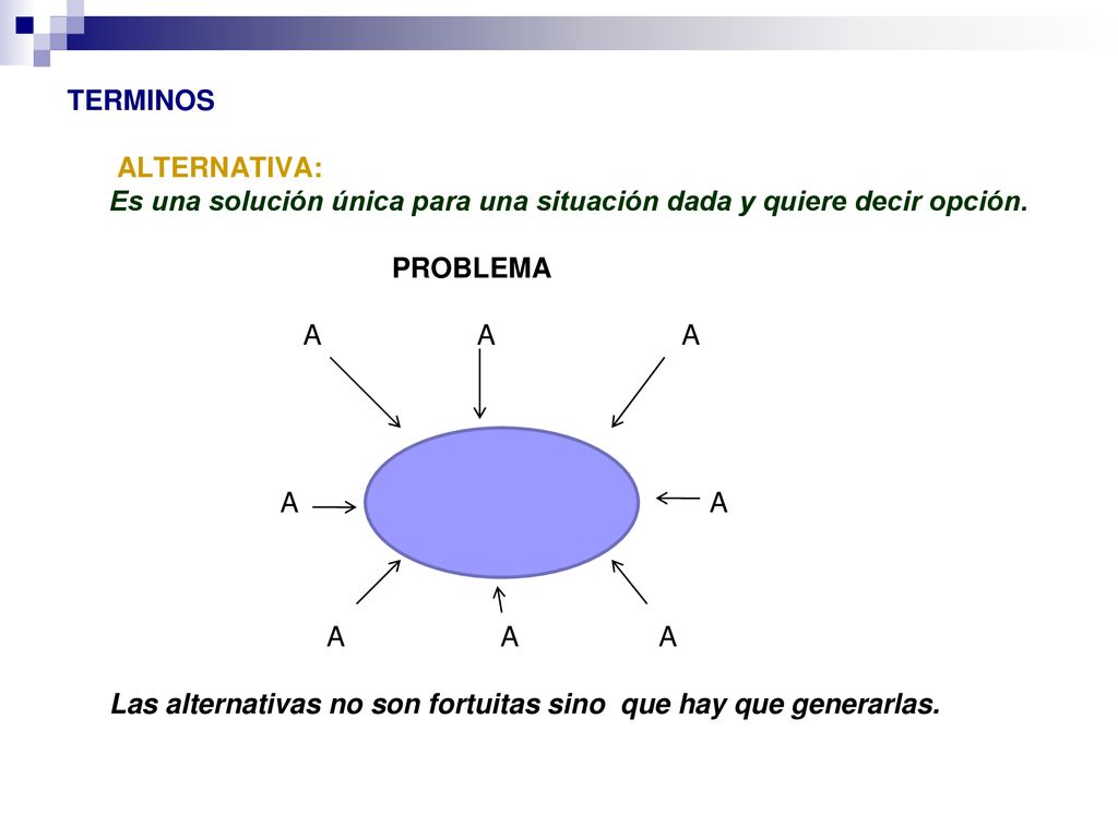 TERMINOS ALTERNATIVA: Es una solución única para una situación dada y quiere decir opción.