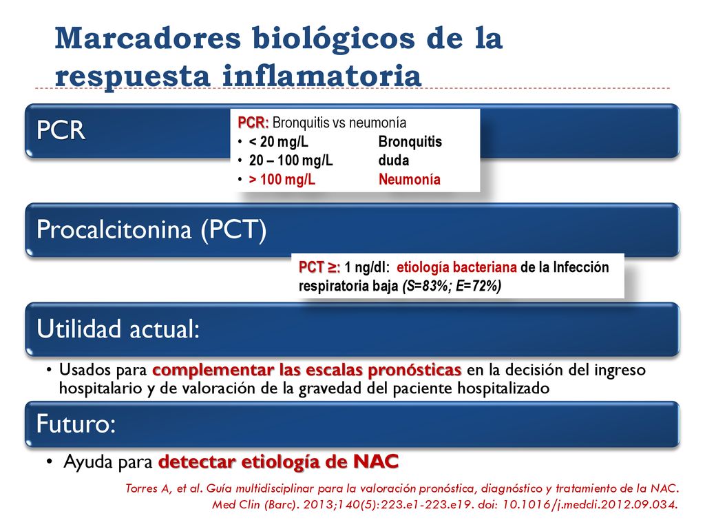 Marcadores biológicos de la respuesta inflamatoria