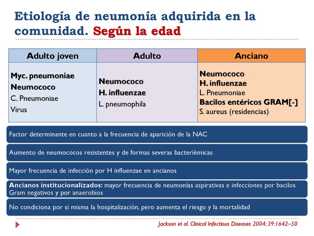 Etiología de neumonía adquirida en la comunidad. Según la edad