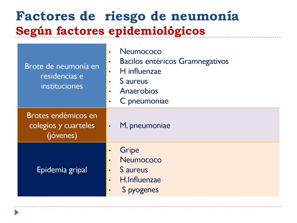 Factores de riesgo de neumonía Según factores epidemiológicos