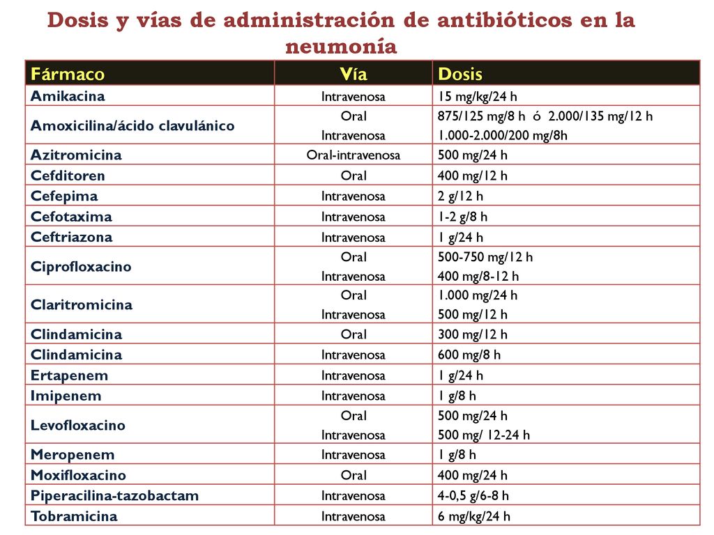Dosis y vías de administración de antibióticos en la neumonía