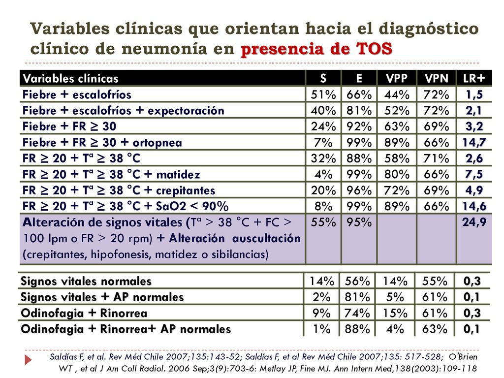 Variables clínicas que orientan hacia el diagnóstico clínico de neumonía en presencia de TOS