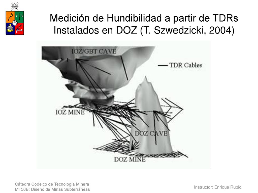 Medición de Hundibilidad a partir de TDRs Instalados en DOZ (T