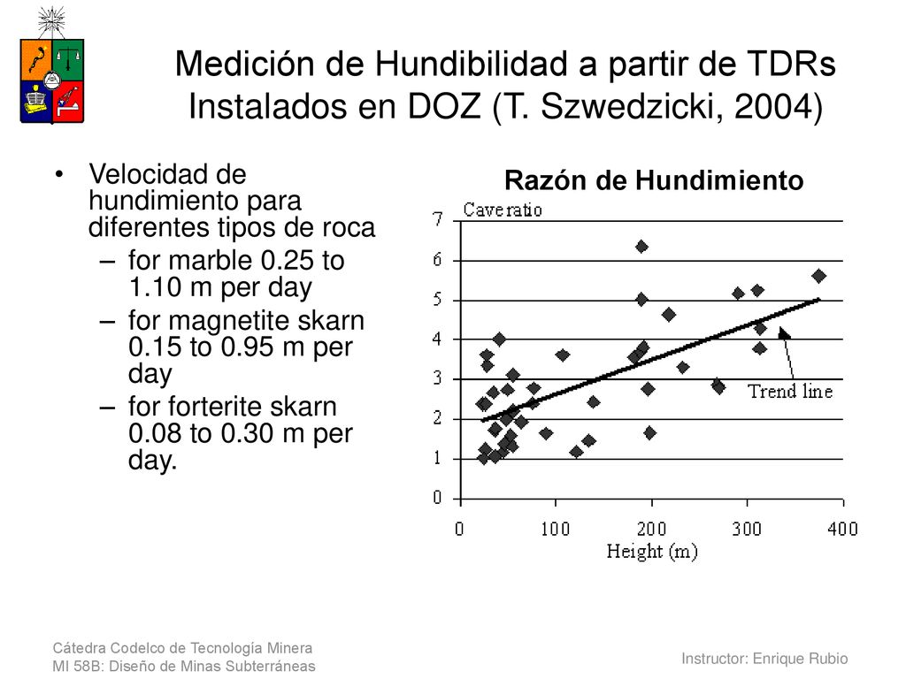 Medición de Hundibilidad a partir de TDRs Instalados en DOZ (T