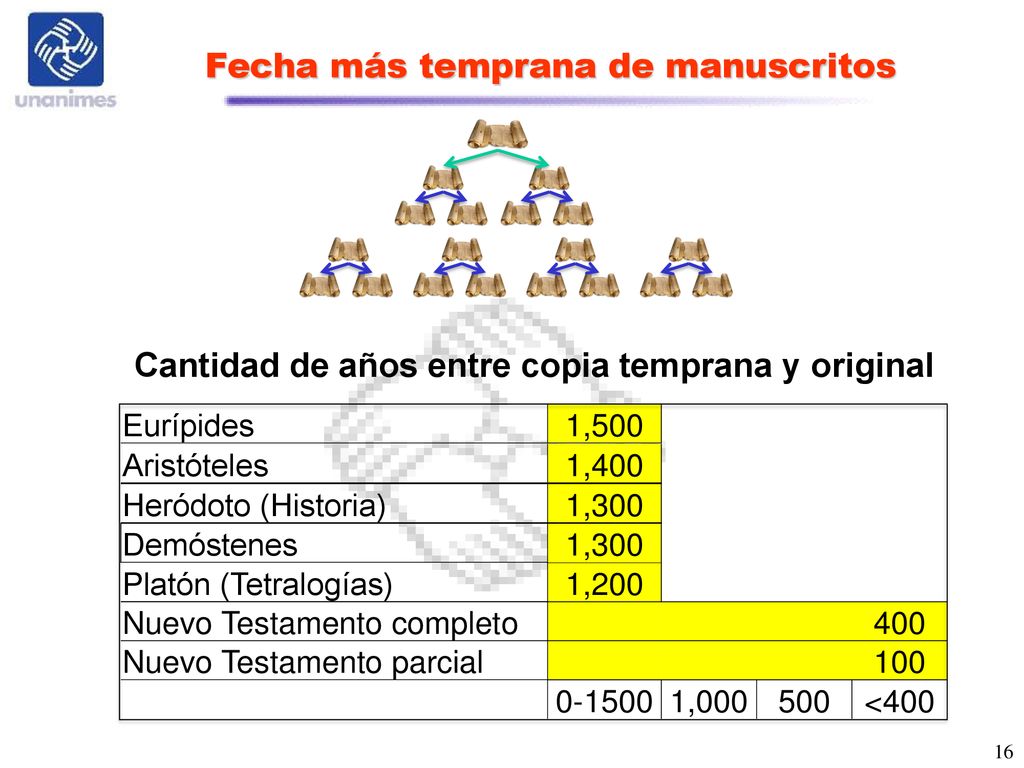 Ppt Descargar