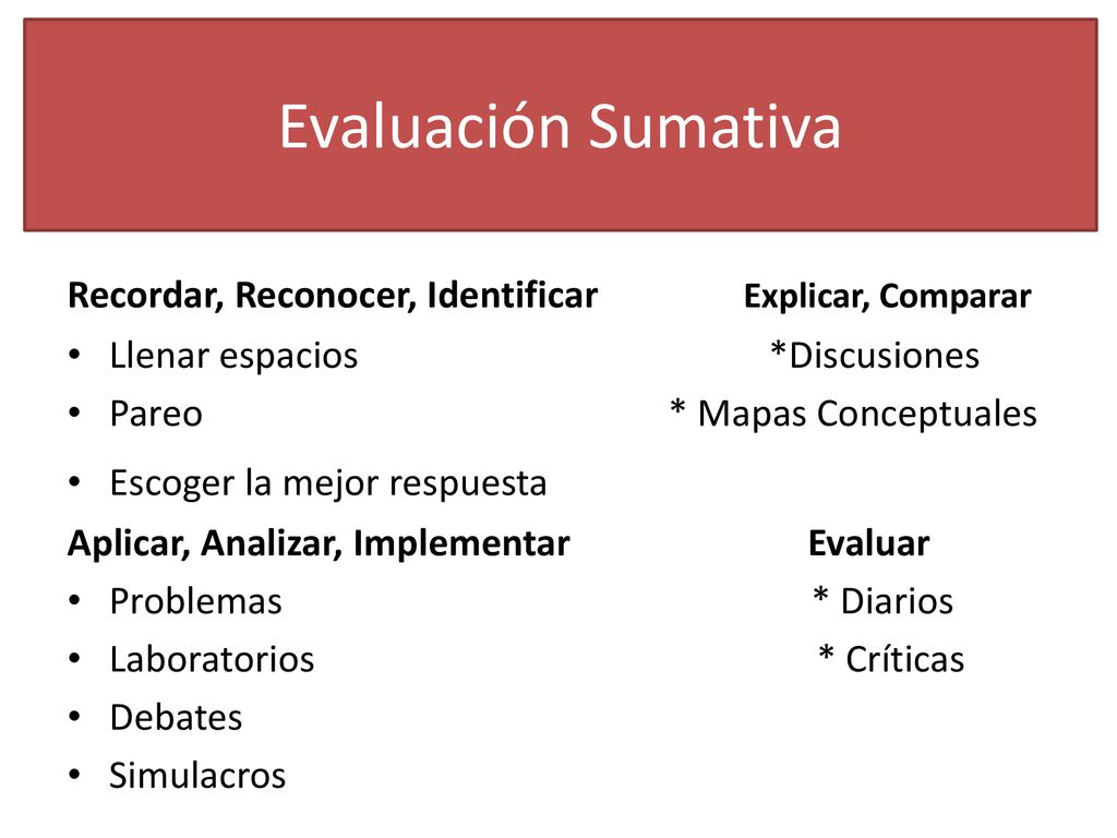 Evaluación Sumativa Recordar, Reconocer, Identificar Explicar, Comparar.