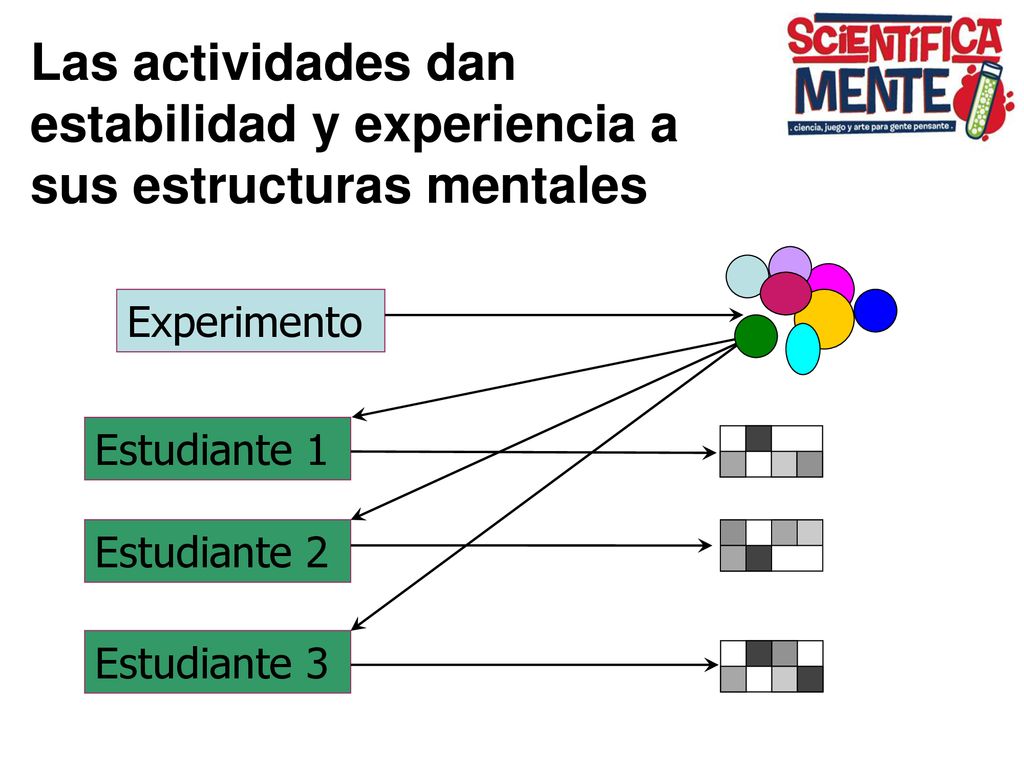 Las actividades dan estabilidad y experiencia a sus estructuras mentales