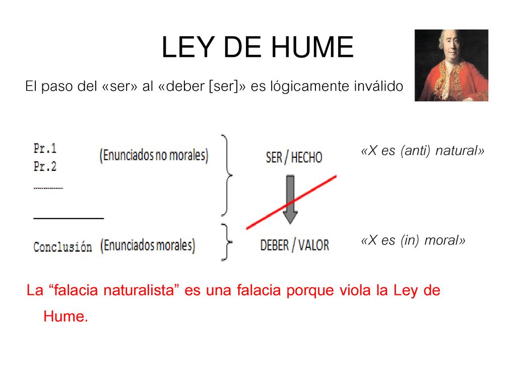 LEY DE HUME El paso del «ser» al «deber [ser]» es lógicamente inválido. «X es (anti) natural» «X es (in) moral»