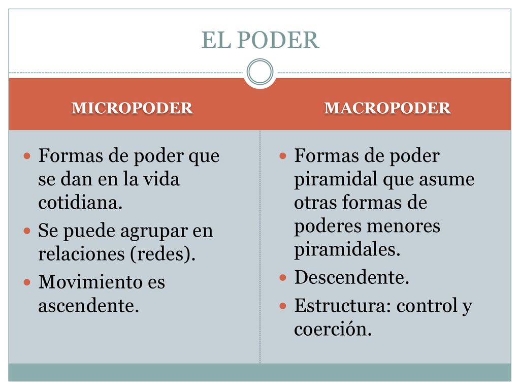 EL PODER Formas de poder que se dan en la vida cotidiana.